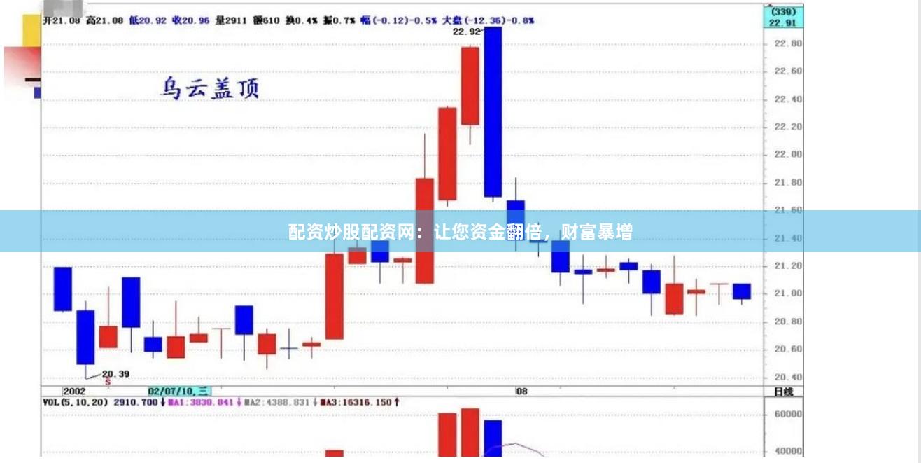 配资炒股配资网：让您资金翻倍，财富暴增