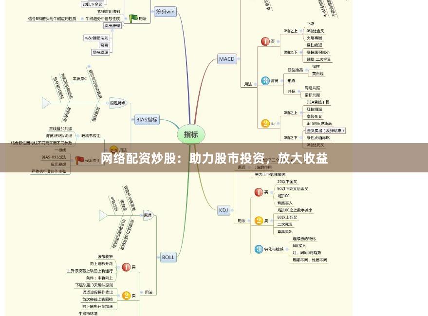 网络配资炒股：助力股市投资，放大收益