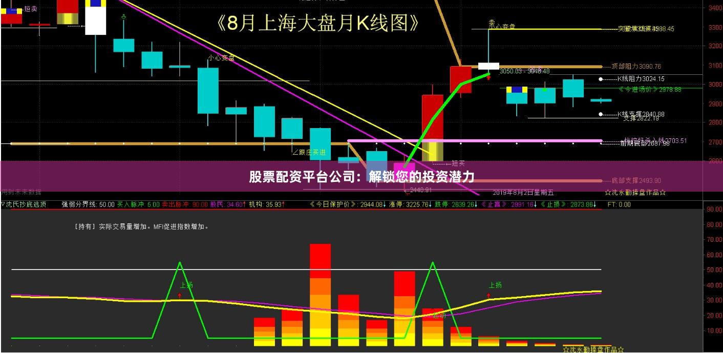 股票配资平台公司：解锁您的投资潜力