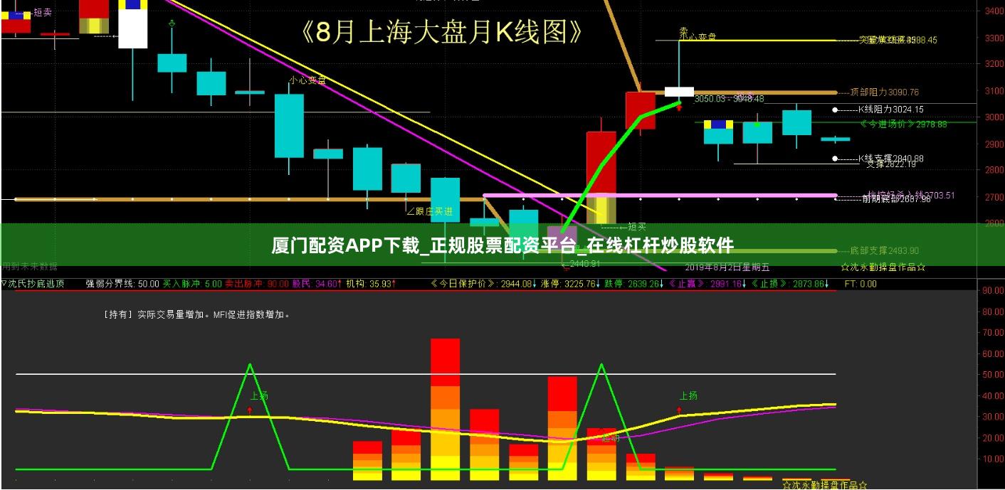 厦门配资APP下载_正规股票配资平台_在线杠杆炒股软件