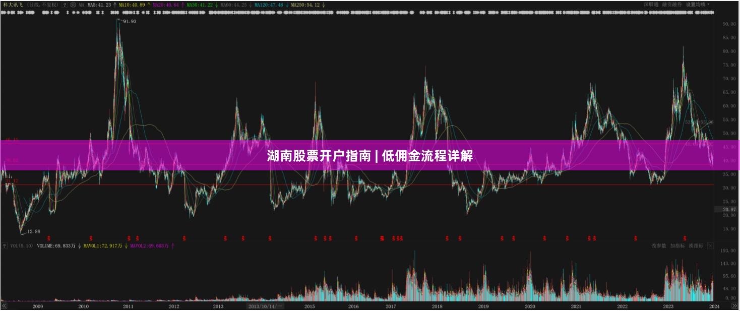 湖南股票开户指南 | 低佣金流程详解